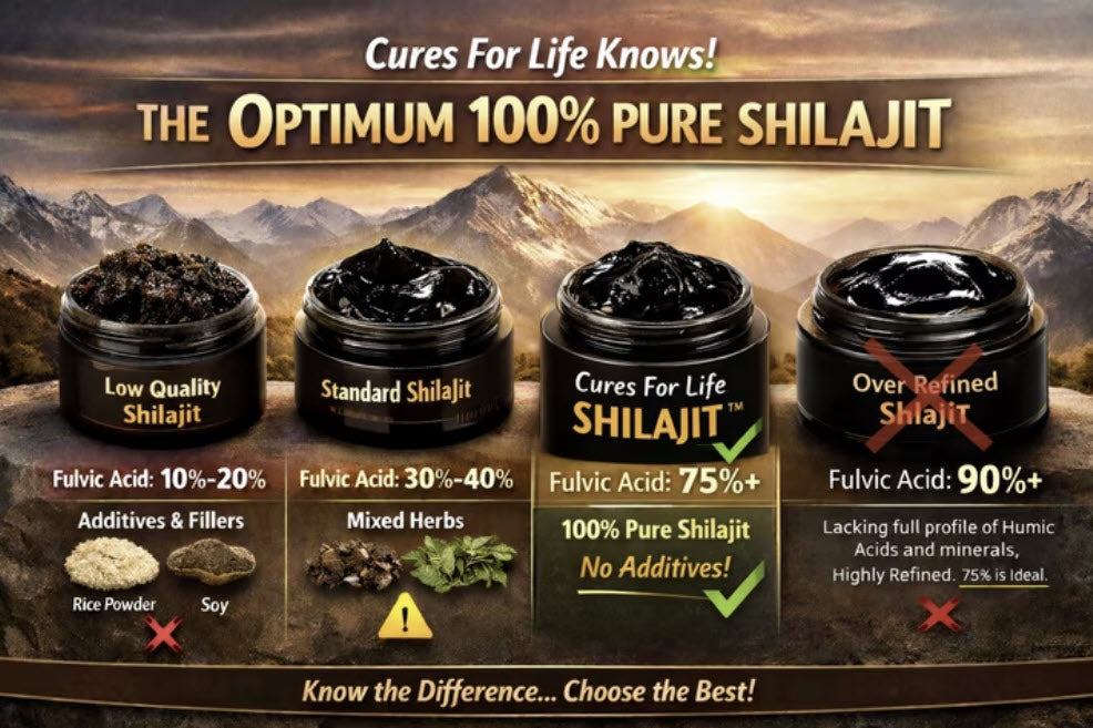 Cures for Life Shilajit Resin: Benefits, Purity, Fulvic Acid &amp; How to Use It