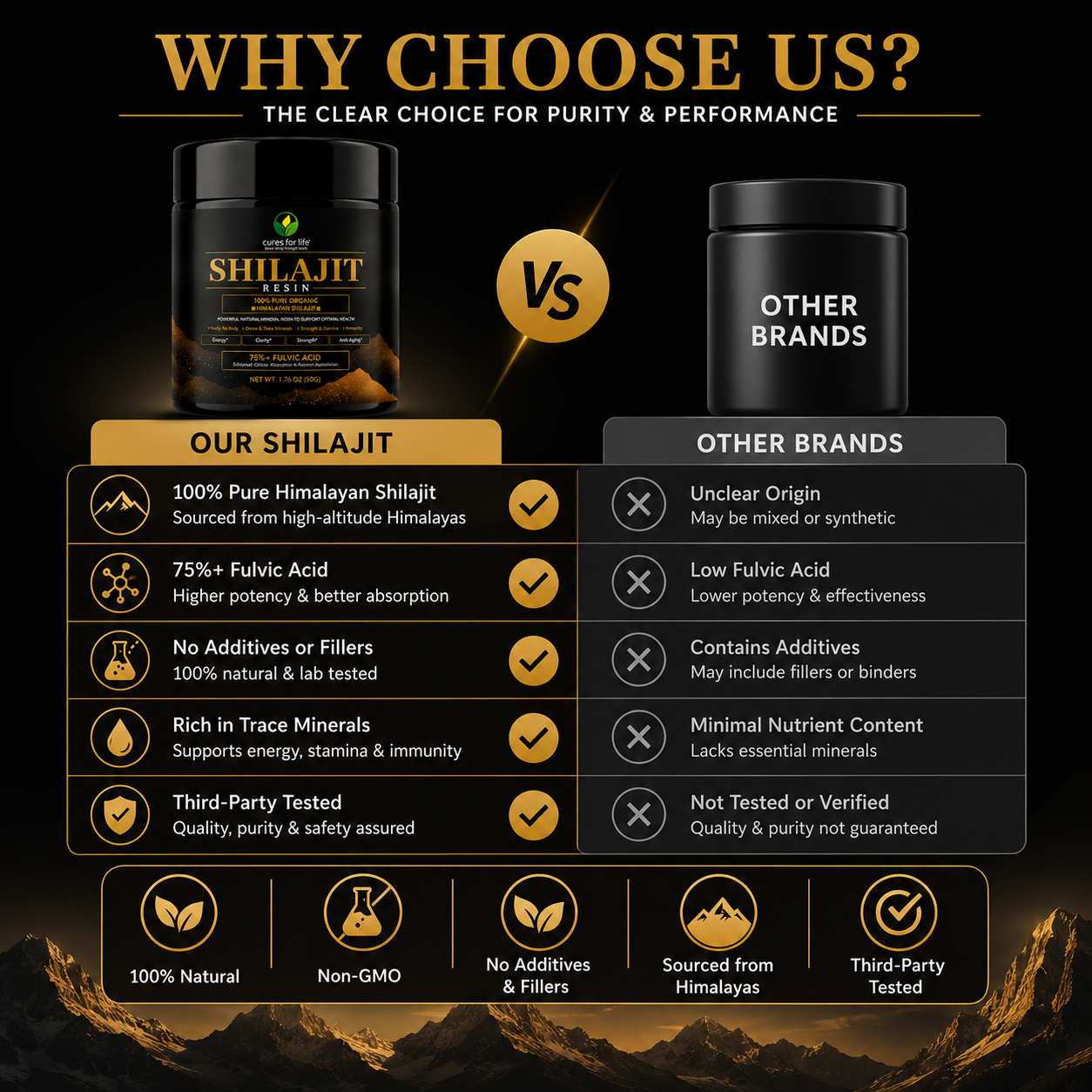 Pure Himalayan Shilajit Resin 1.76 oz (50g) – 75% Fulvic Acid | Natural Energy, Stamina & Focus Support